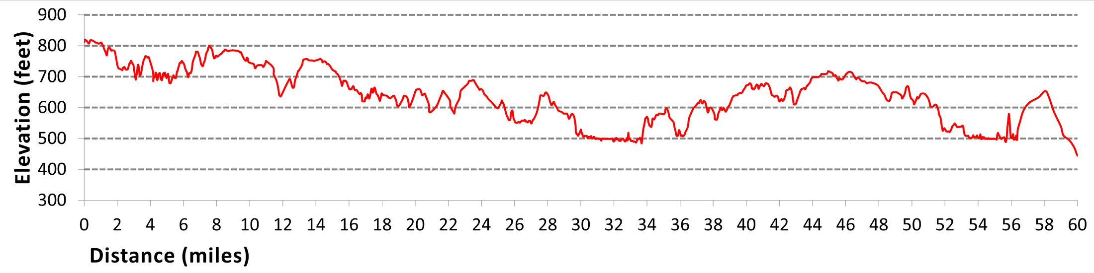 Segment 09 Elevation Profile 2024May23 Segment 9 Elevation