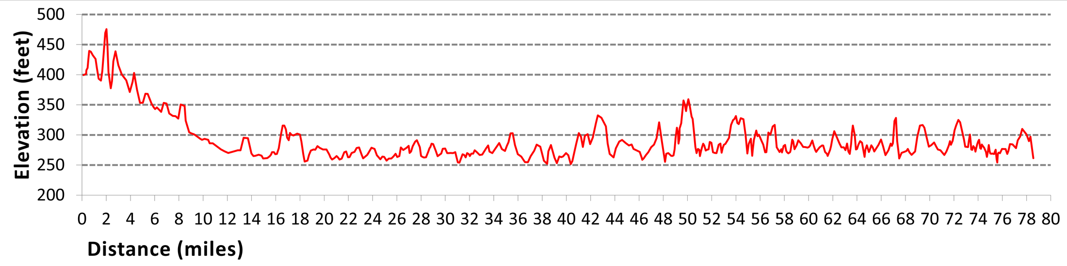 Segment 10 Elevation Profile 2024May20 Segment 10 elevation